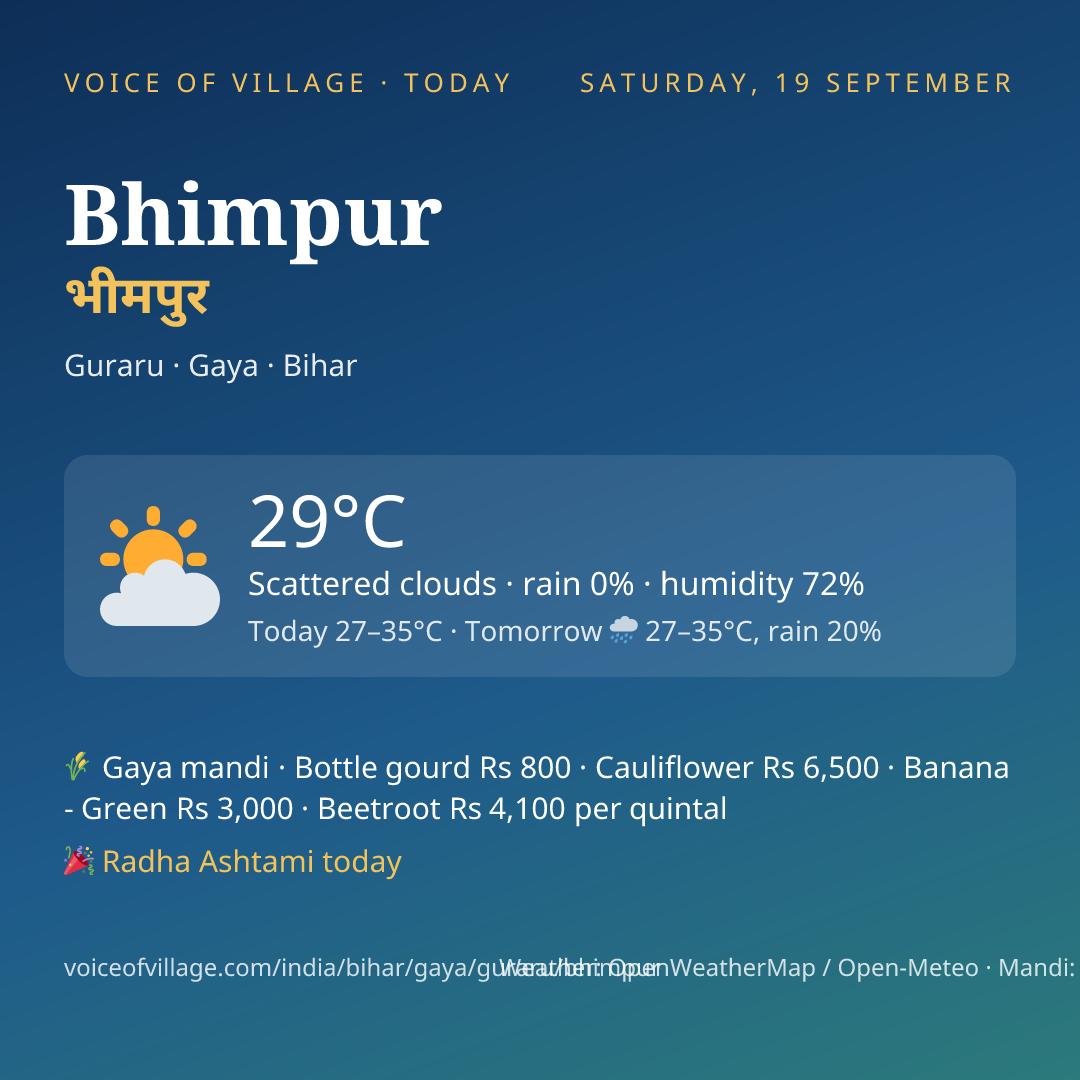 Bhimpur today
