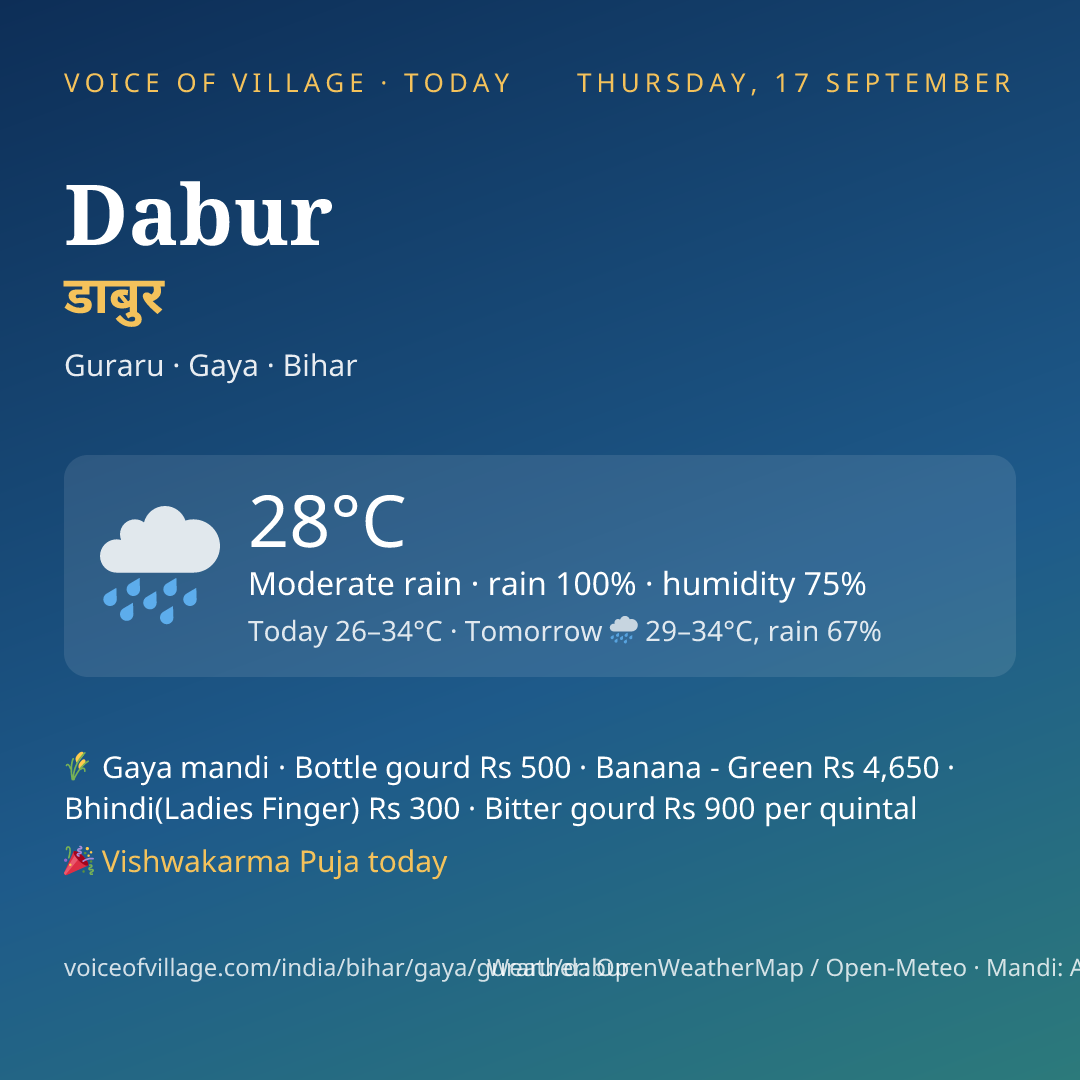 Dabur today