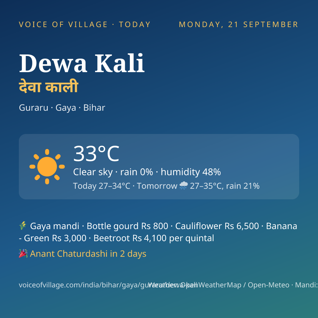 Dewa Kali today