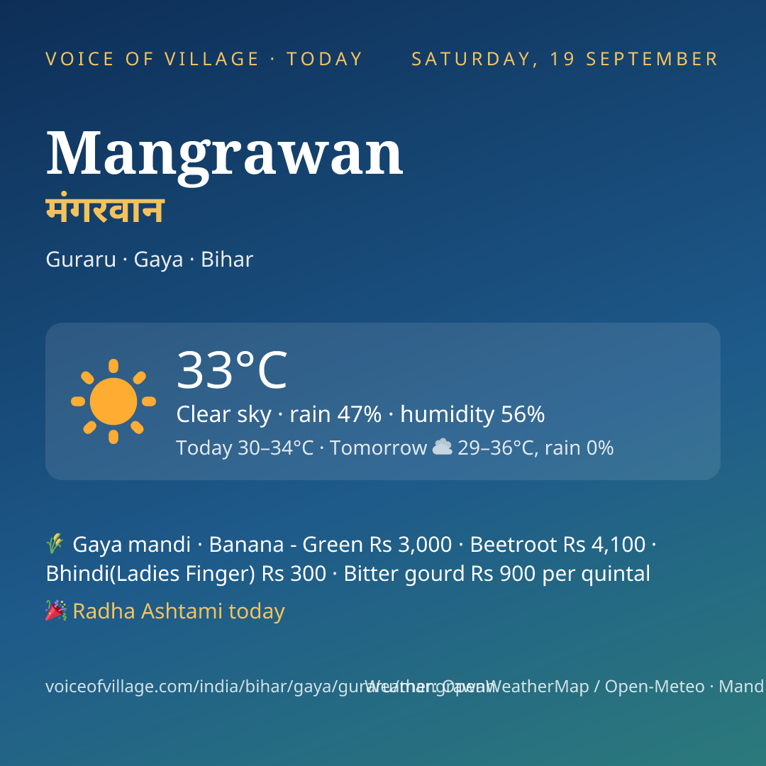 Mangrawan today