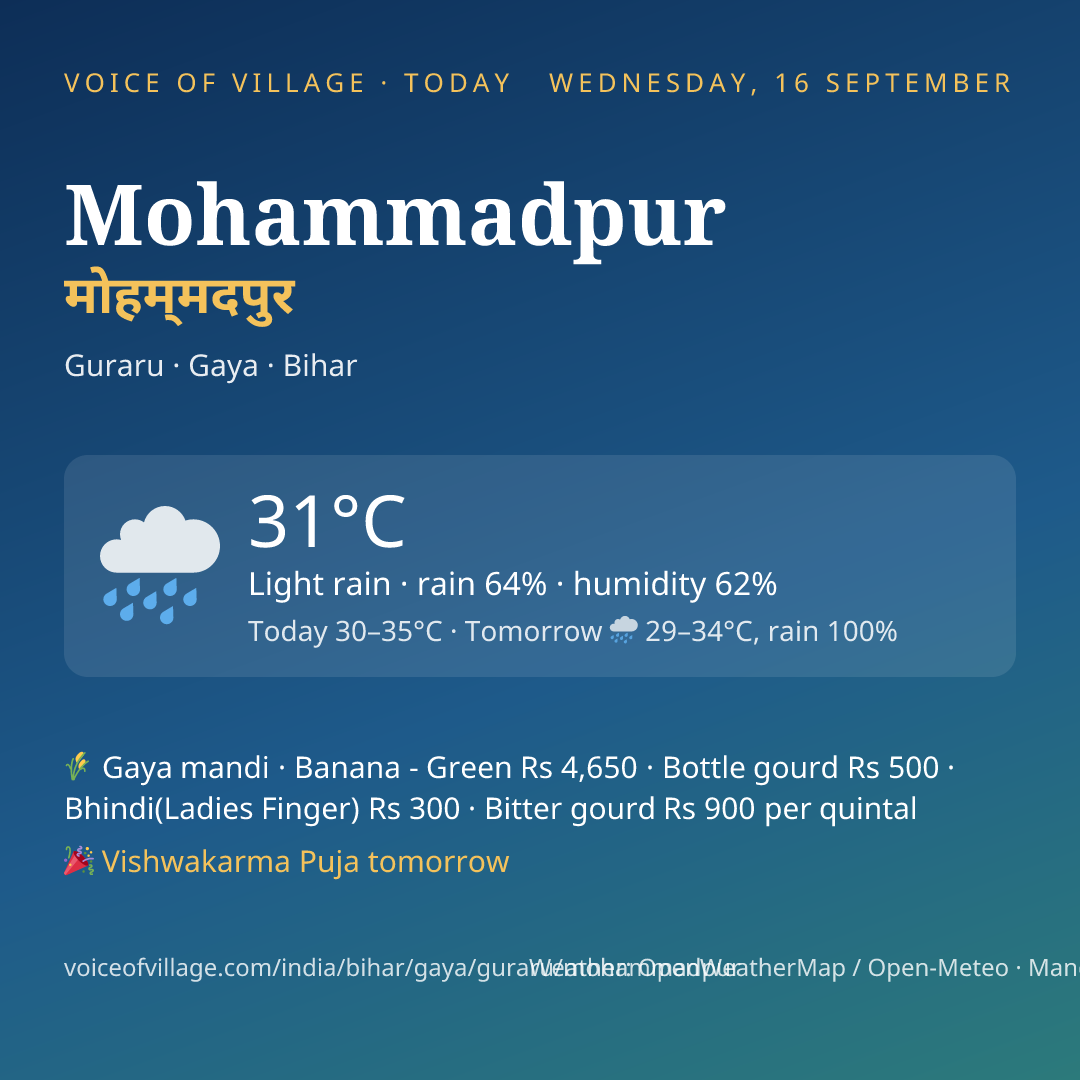 Mohammadpur today