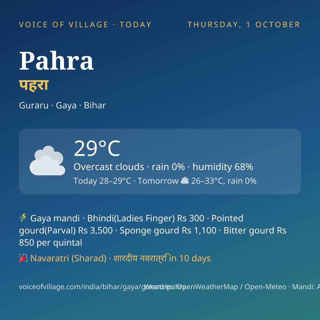 Pahra today