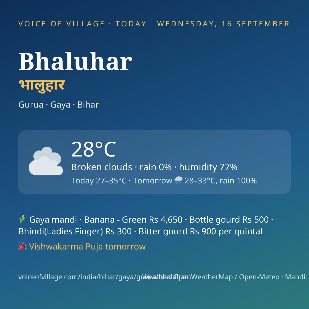 Bhaluhar today