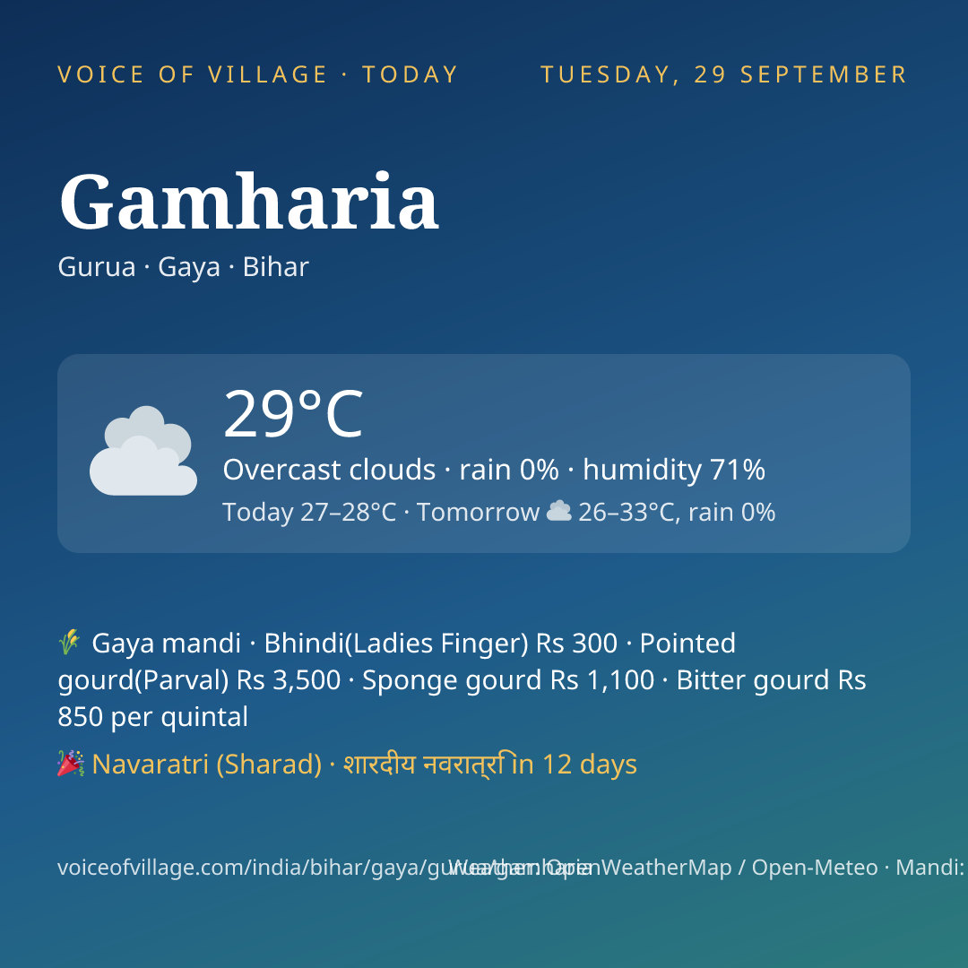 Gamharia today