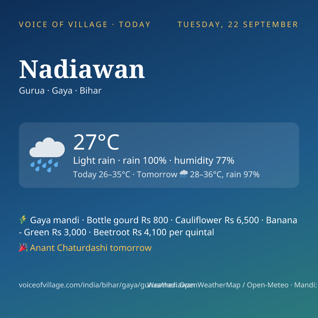 Nadiawan today