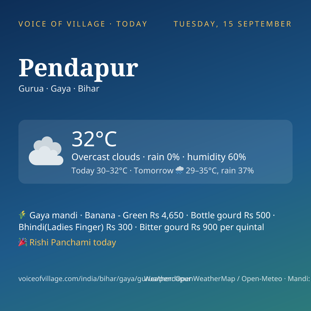 Pendapur today