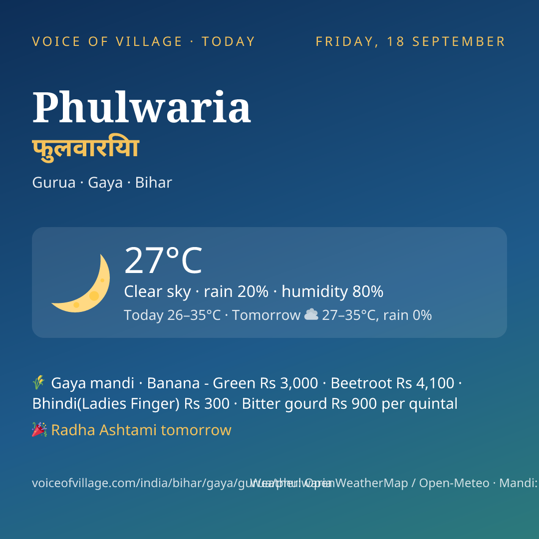 Phulwaria today