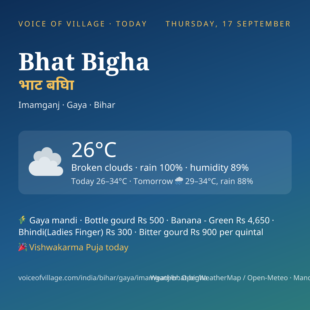 Bhat Bigha today