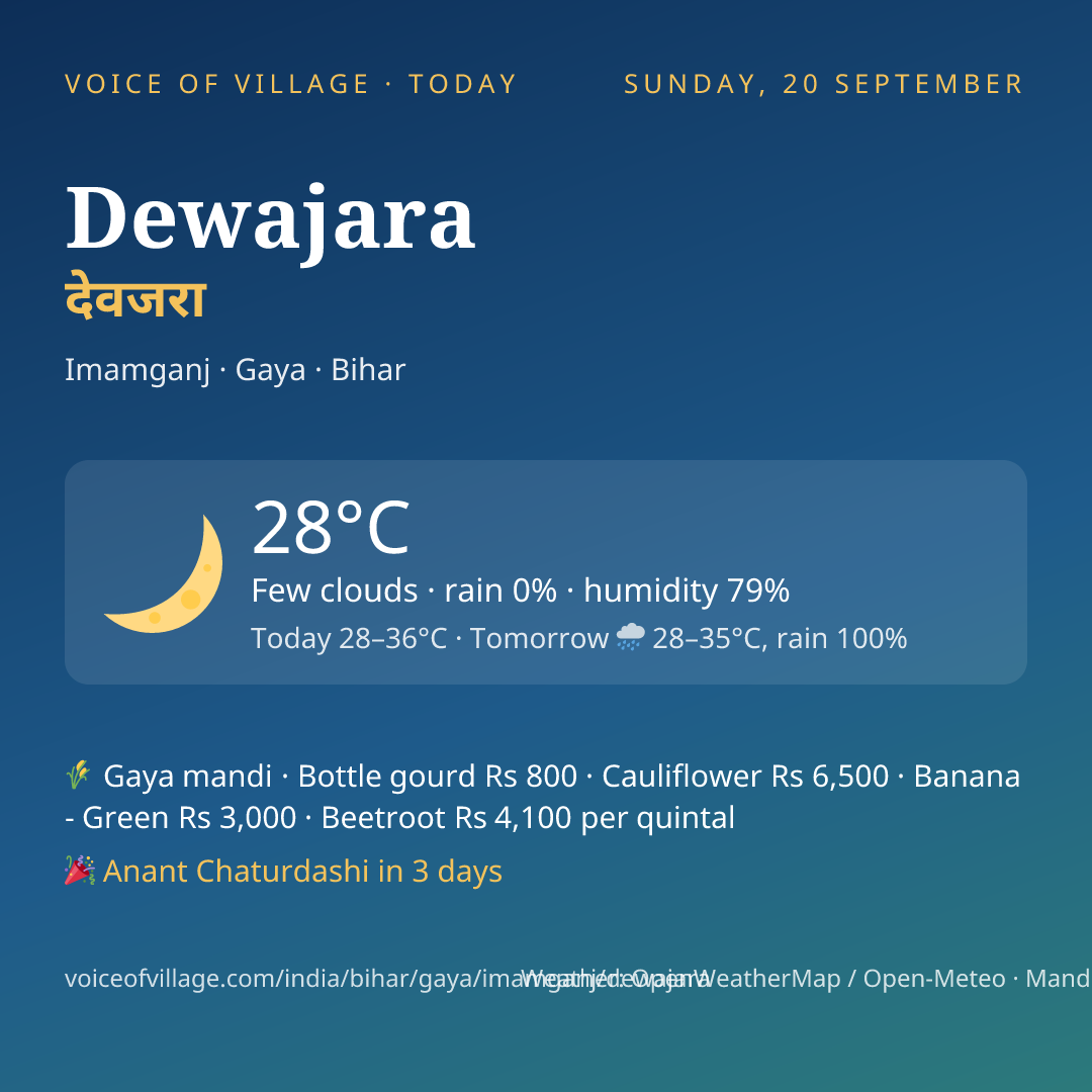 Dewajara today