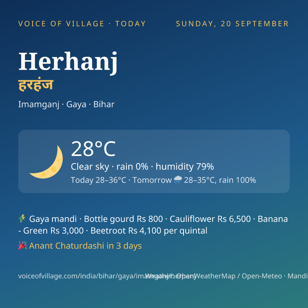Herhanj today