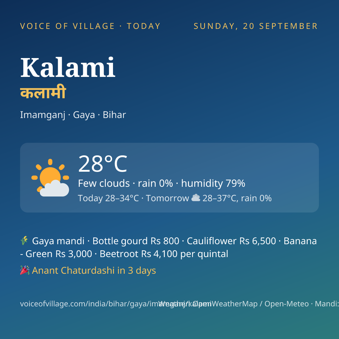 Kalami today