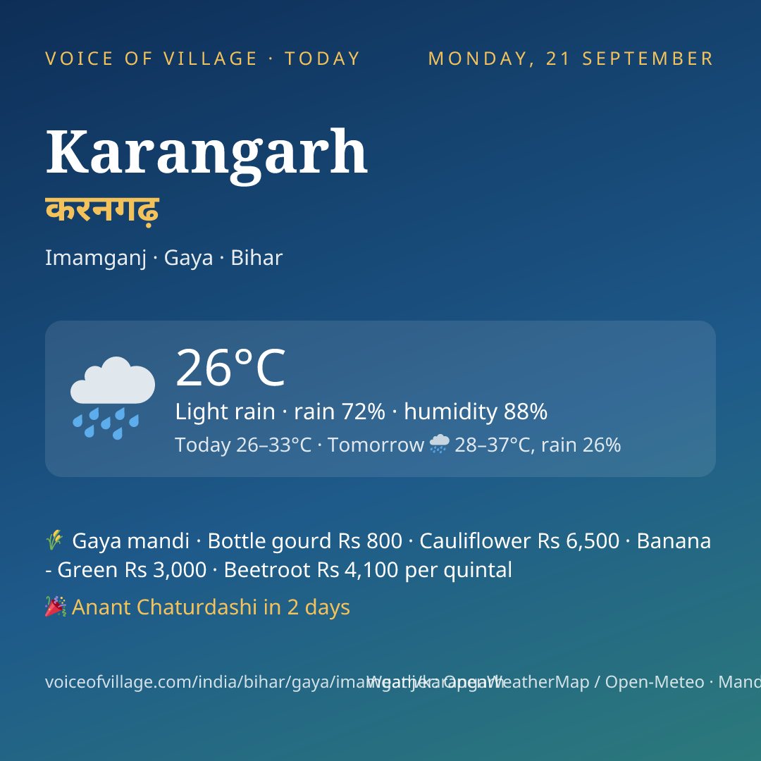 Karangarh today