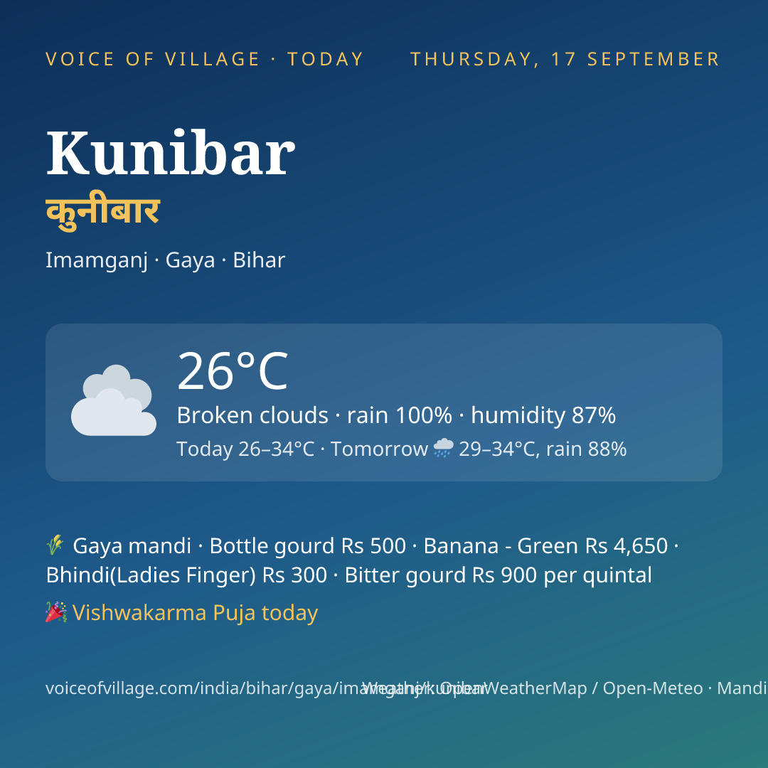 Kunibar today
