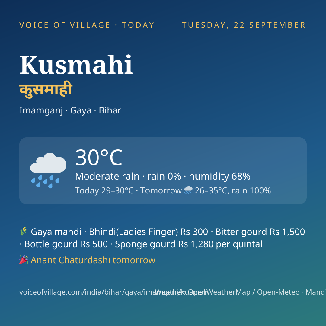 Kusmahi today