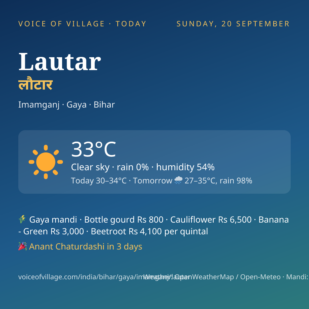 Lautar today