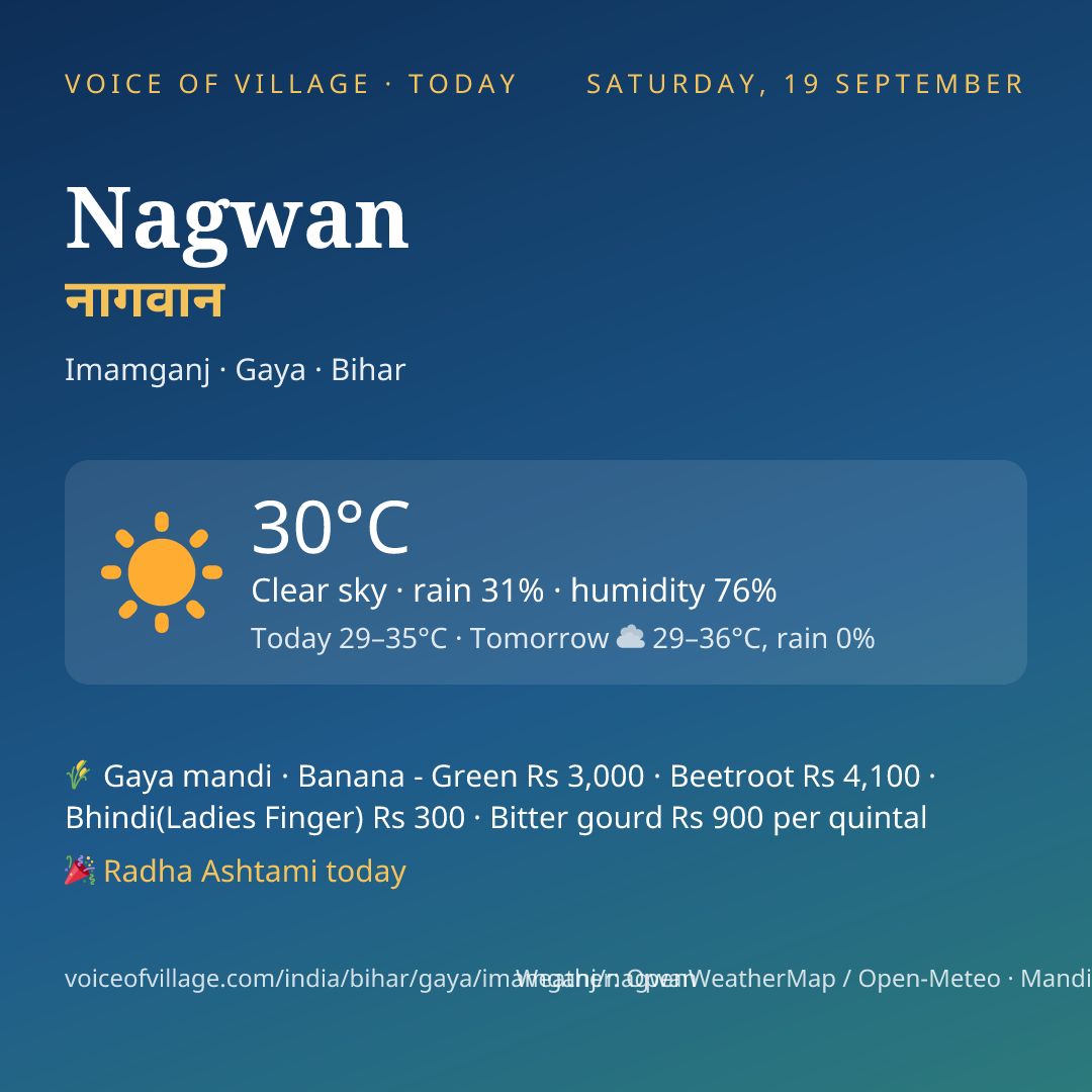 Nagwan today