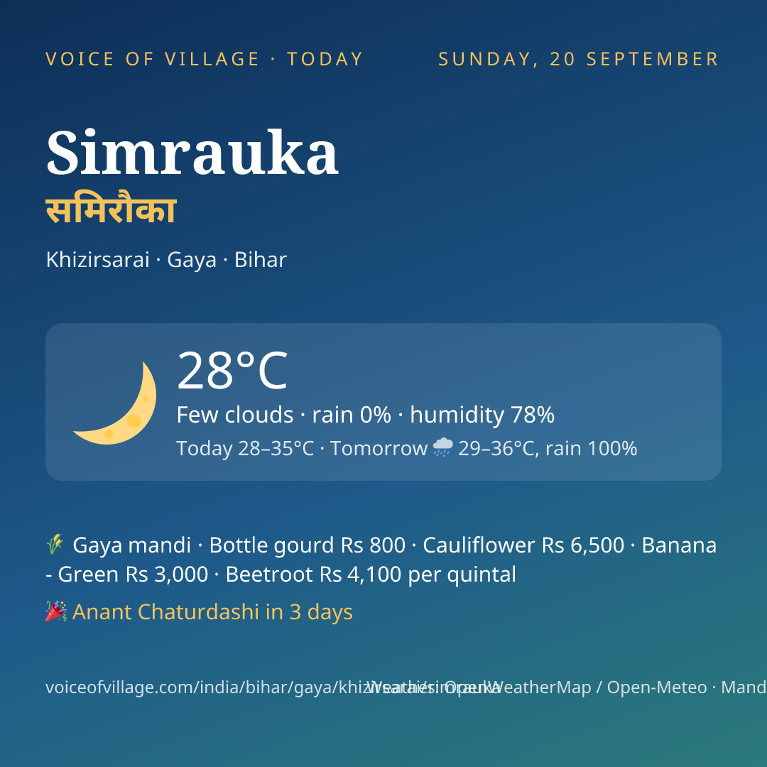 Simrauka today