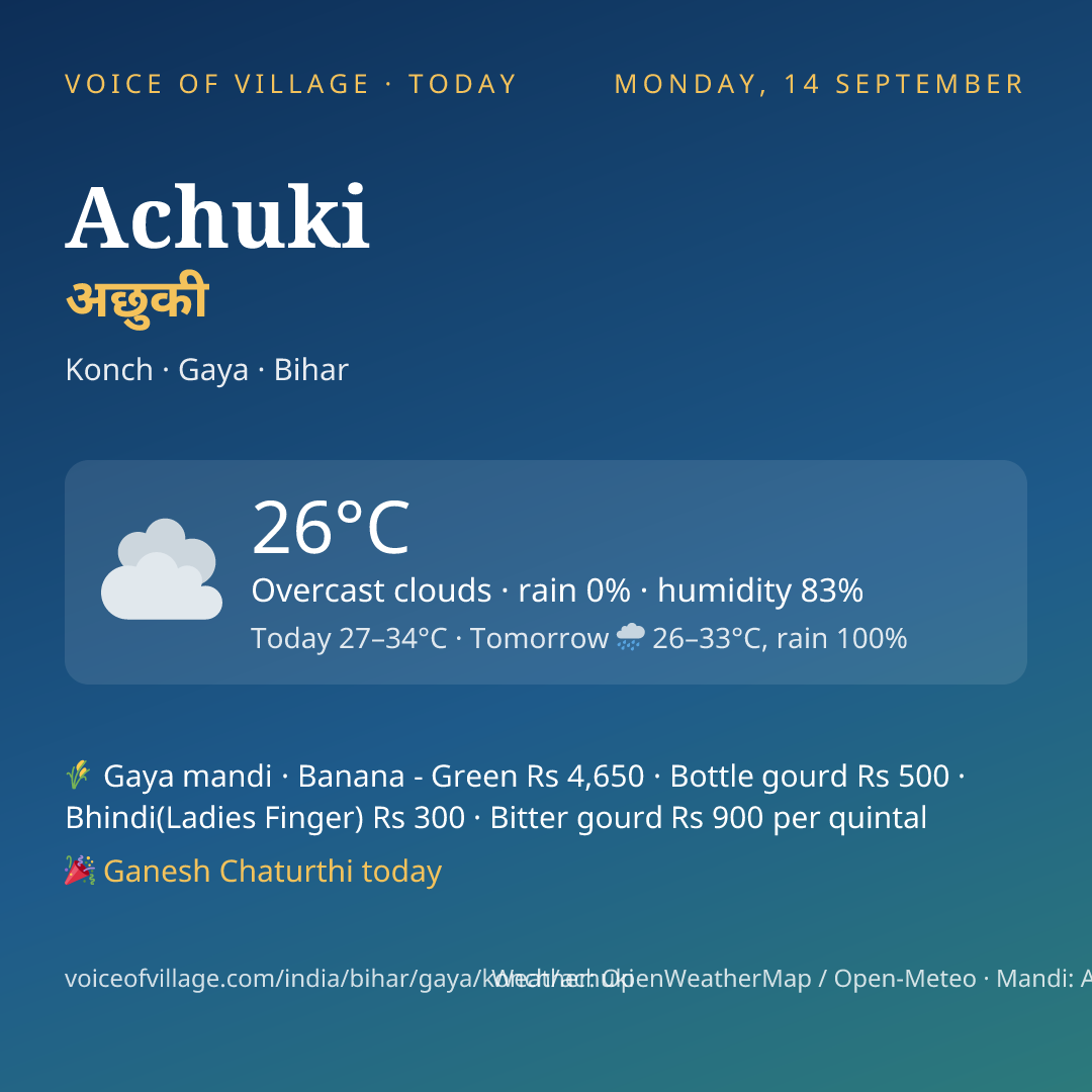 Achuki today