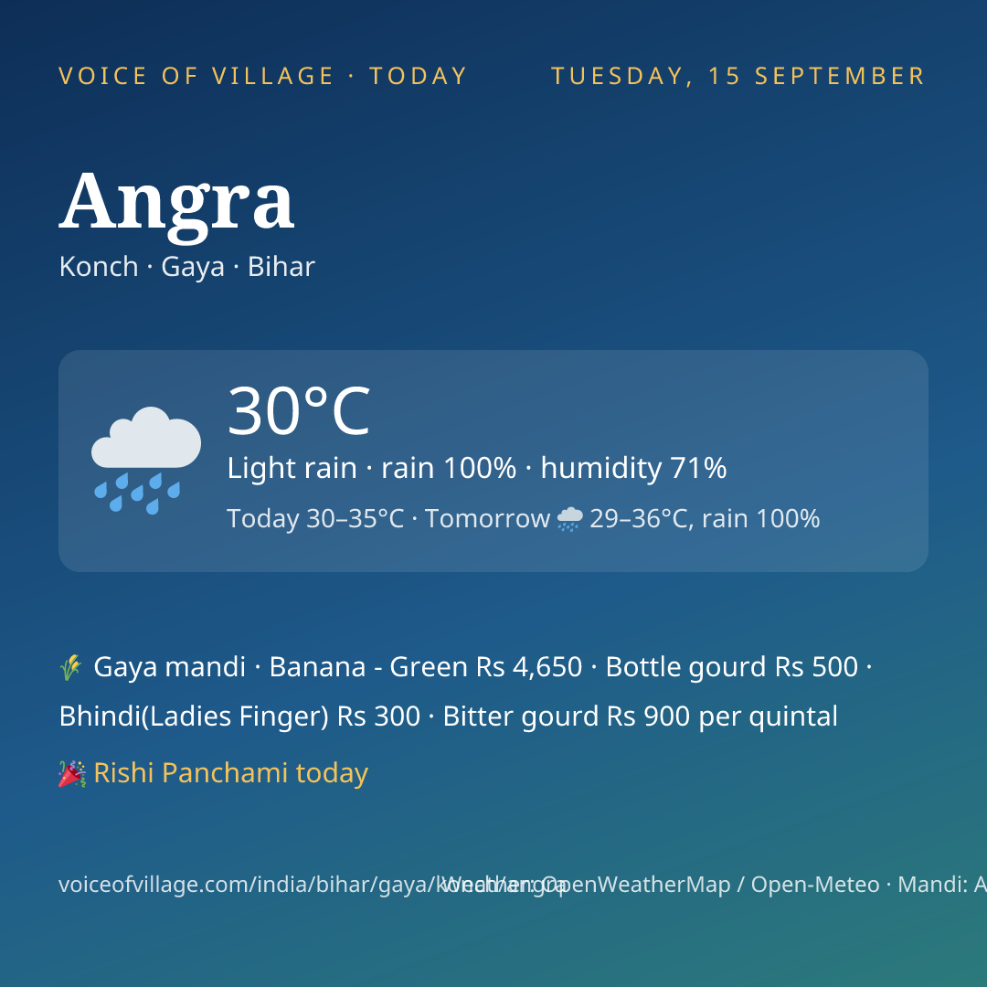 Angra today