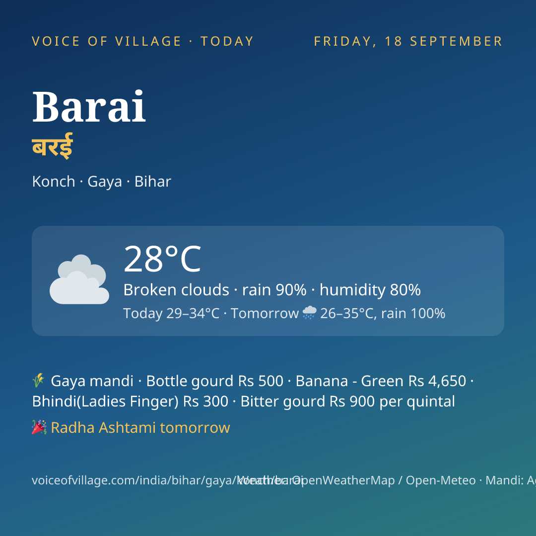 Barai today