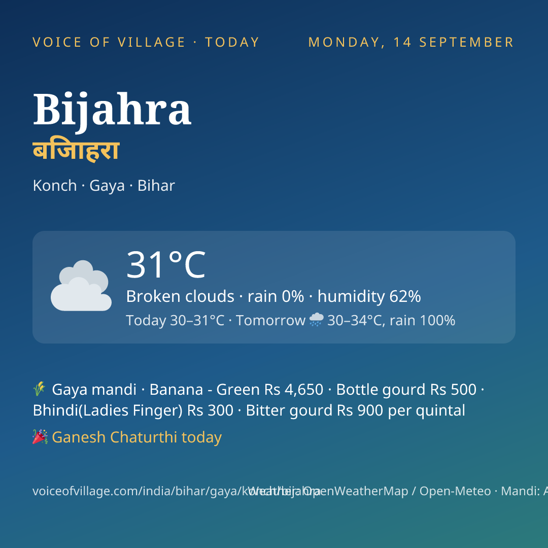 Bijahra today