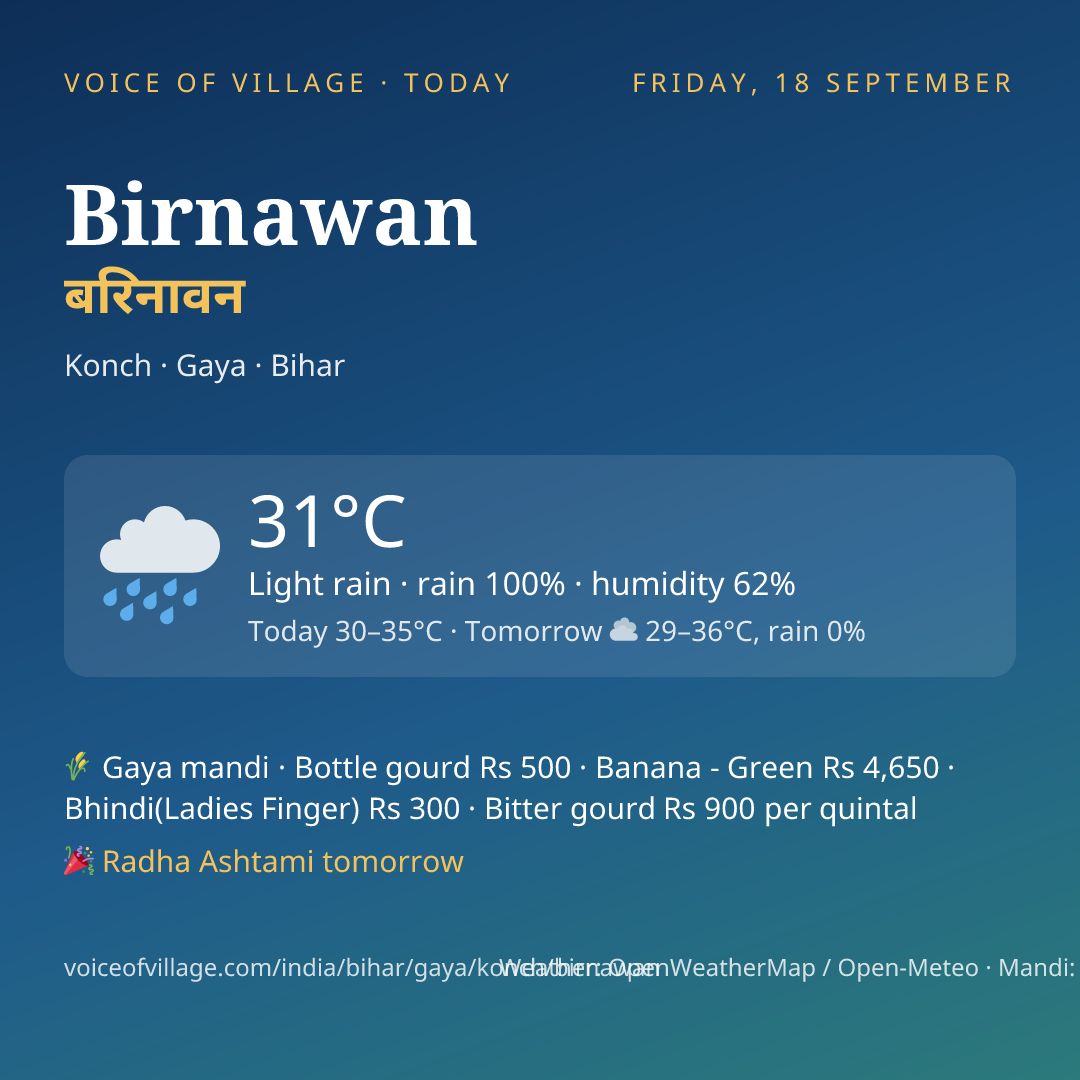 Birnawan today