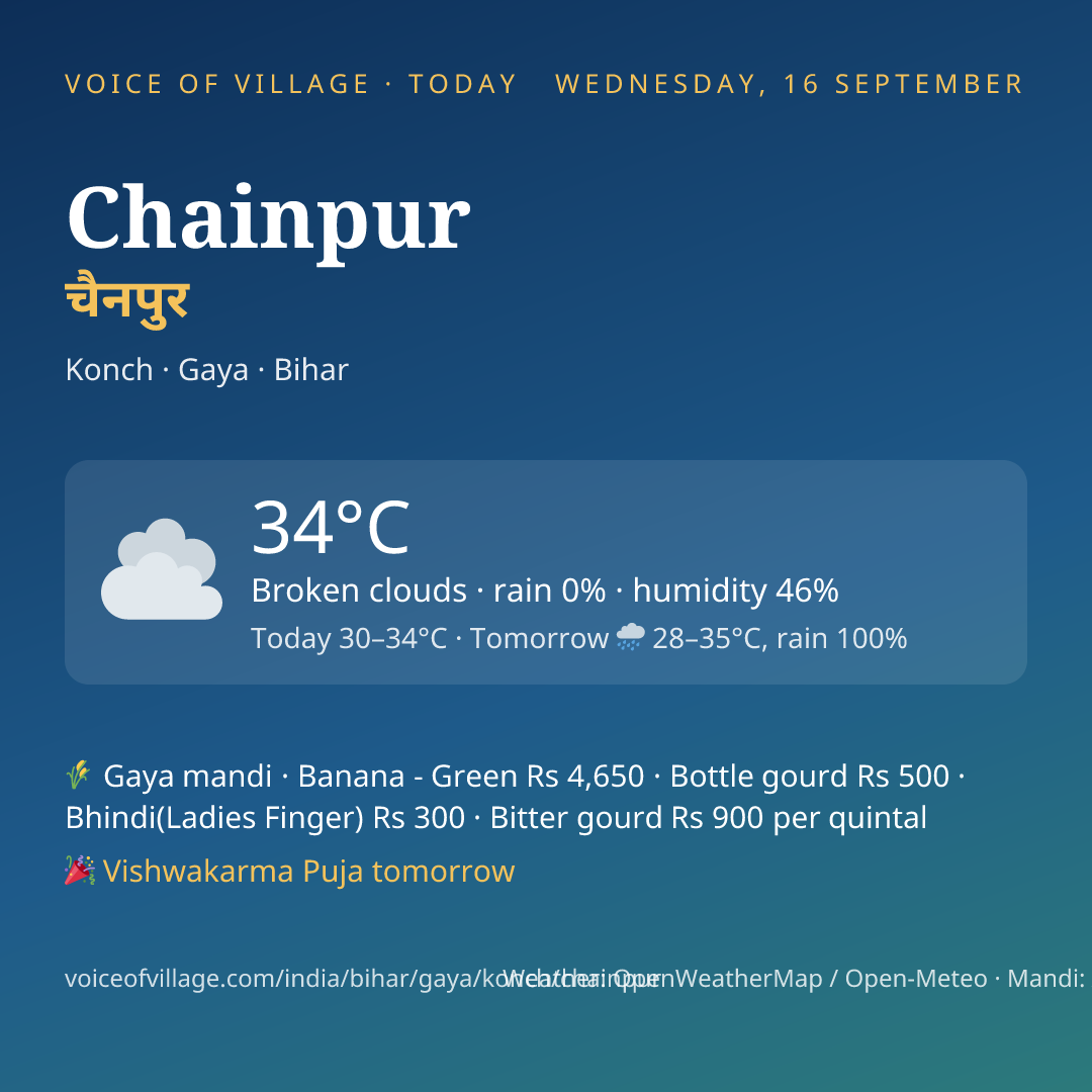 Chainpur today