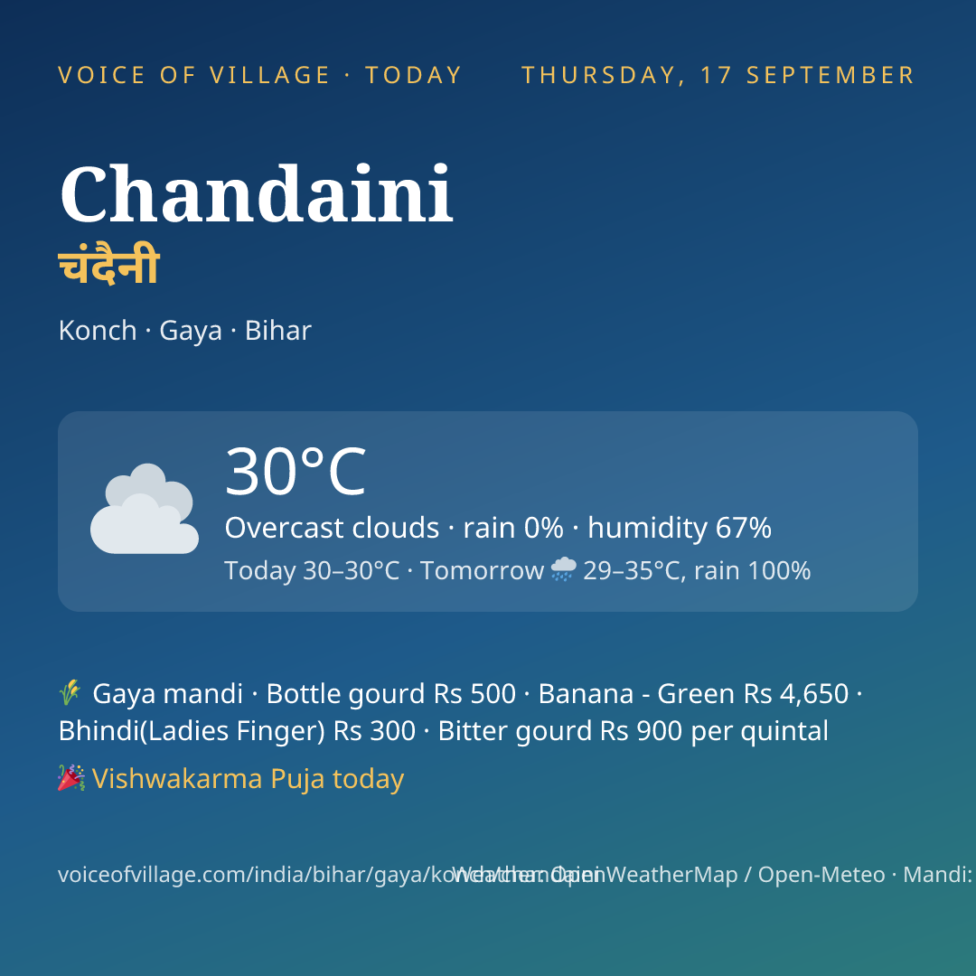 Chandaini today