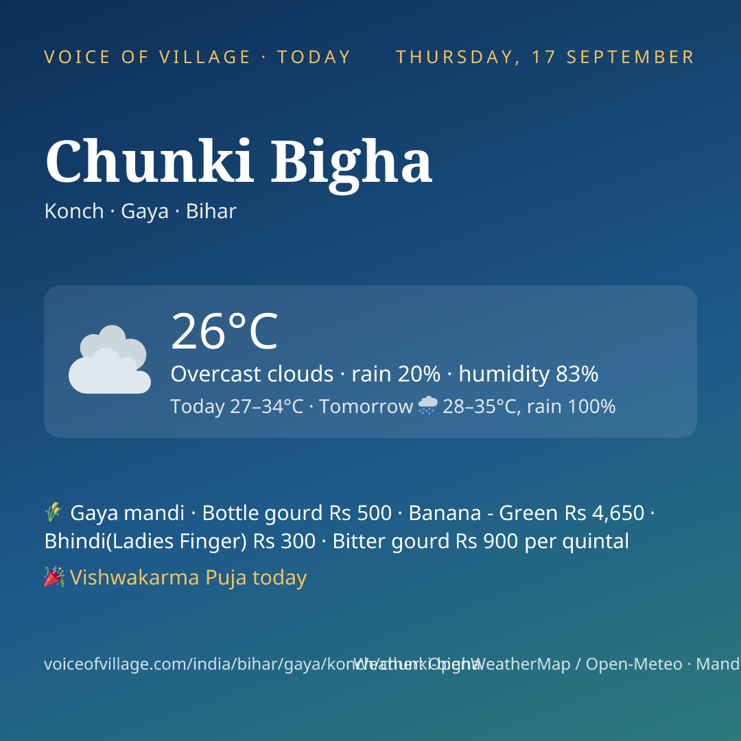 Chunki Bigha today