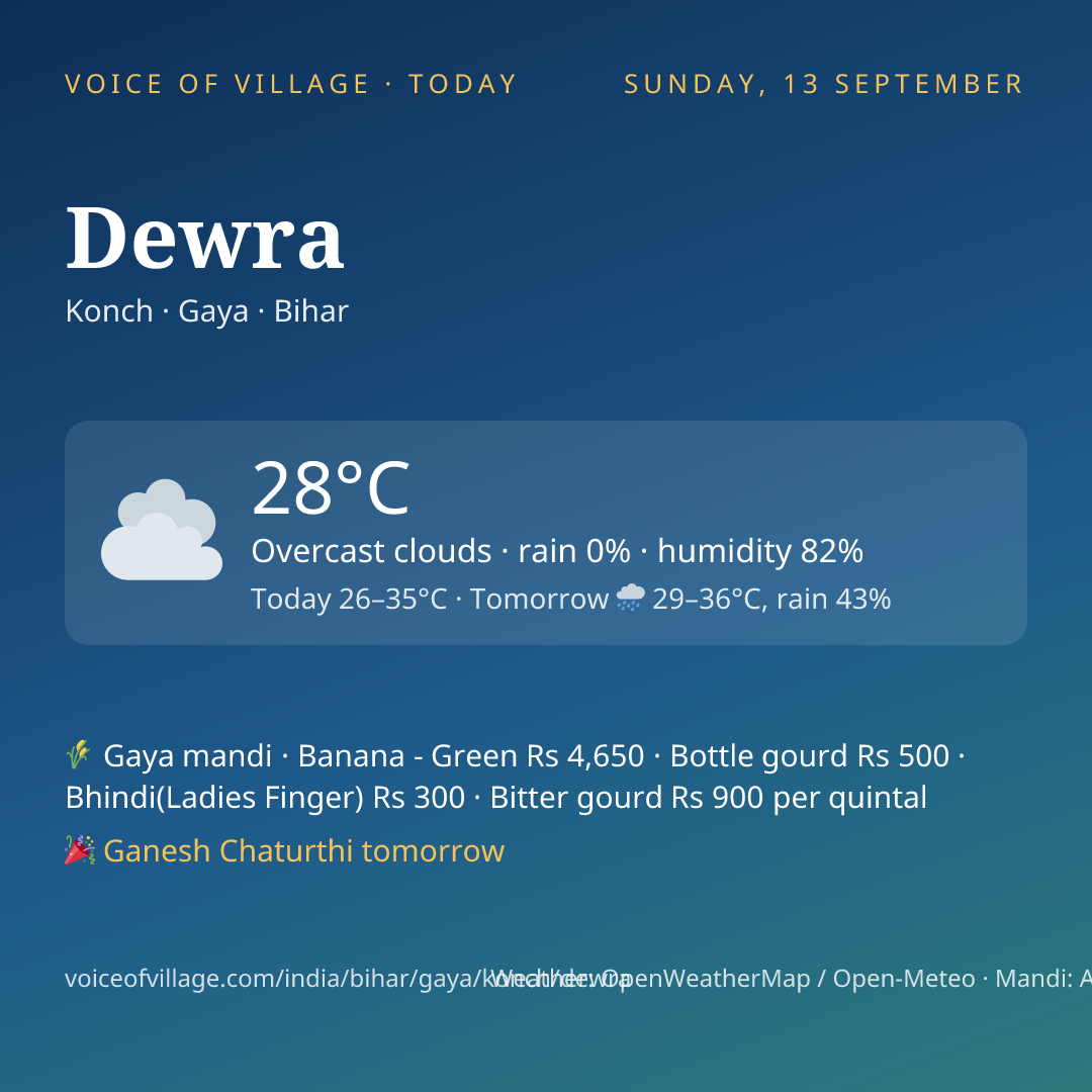Dewra today