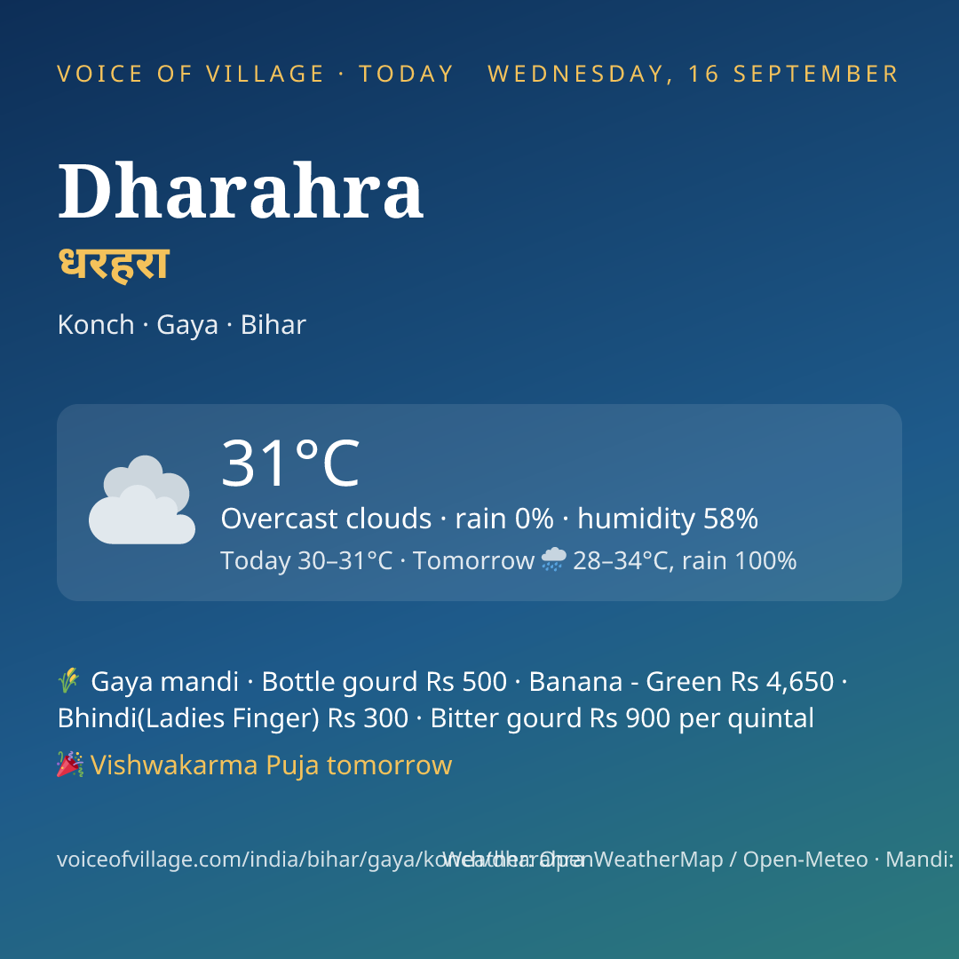 Dharahra today