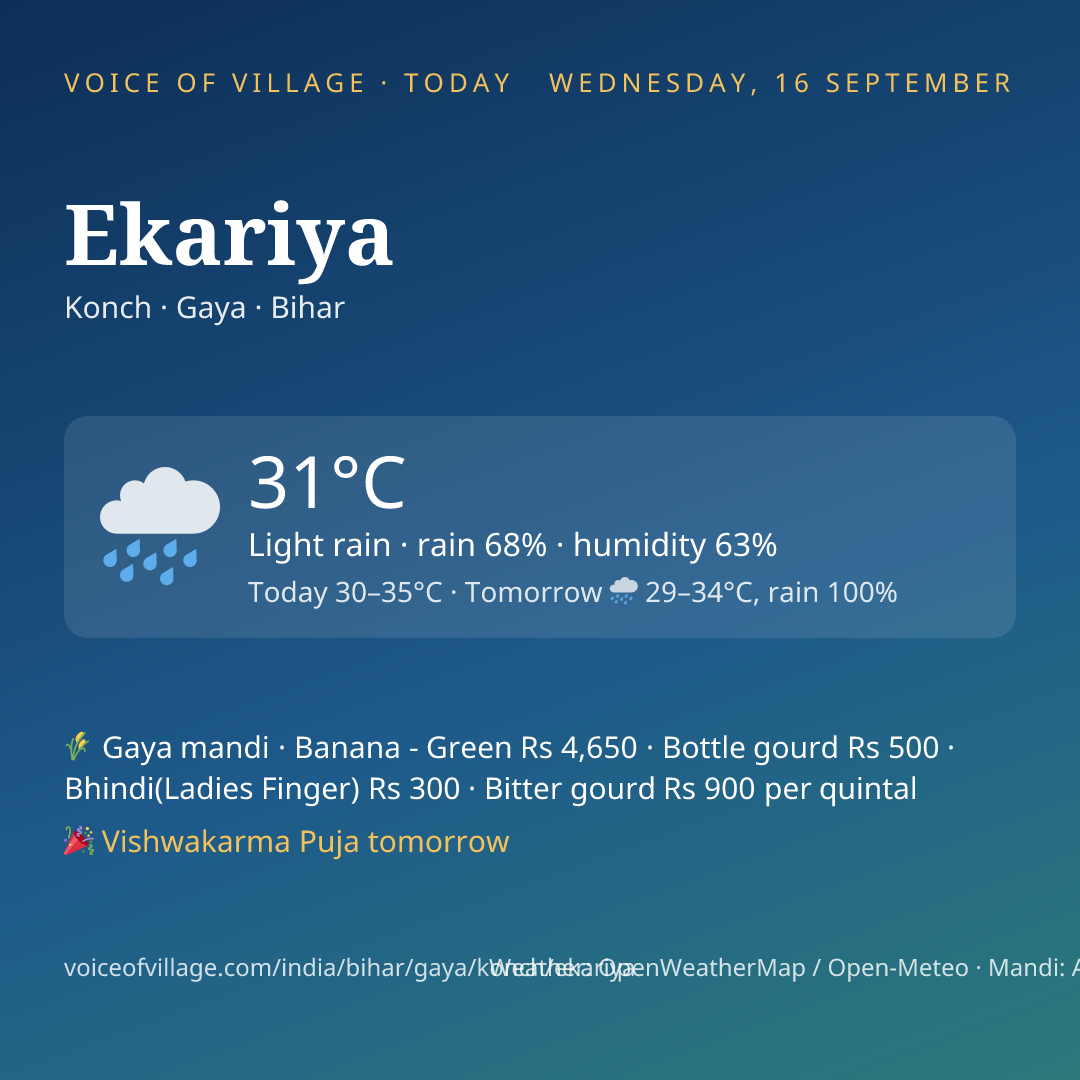 Ekariya today