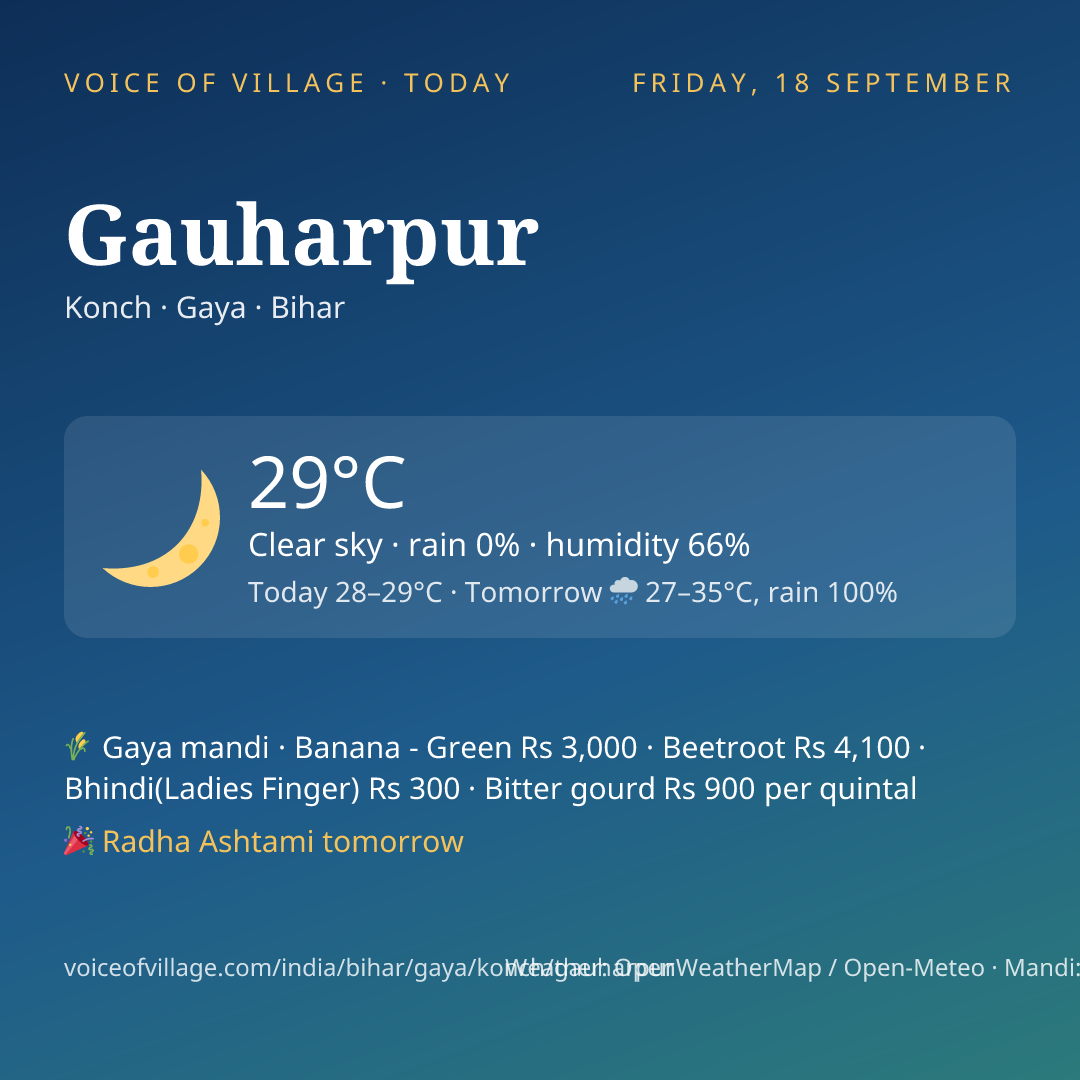 Gauharpur today
