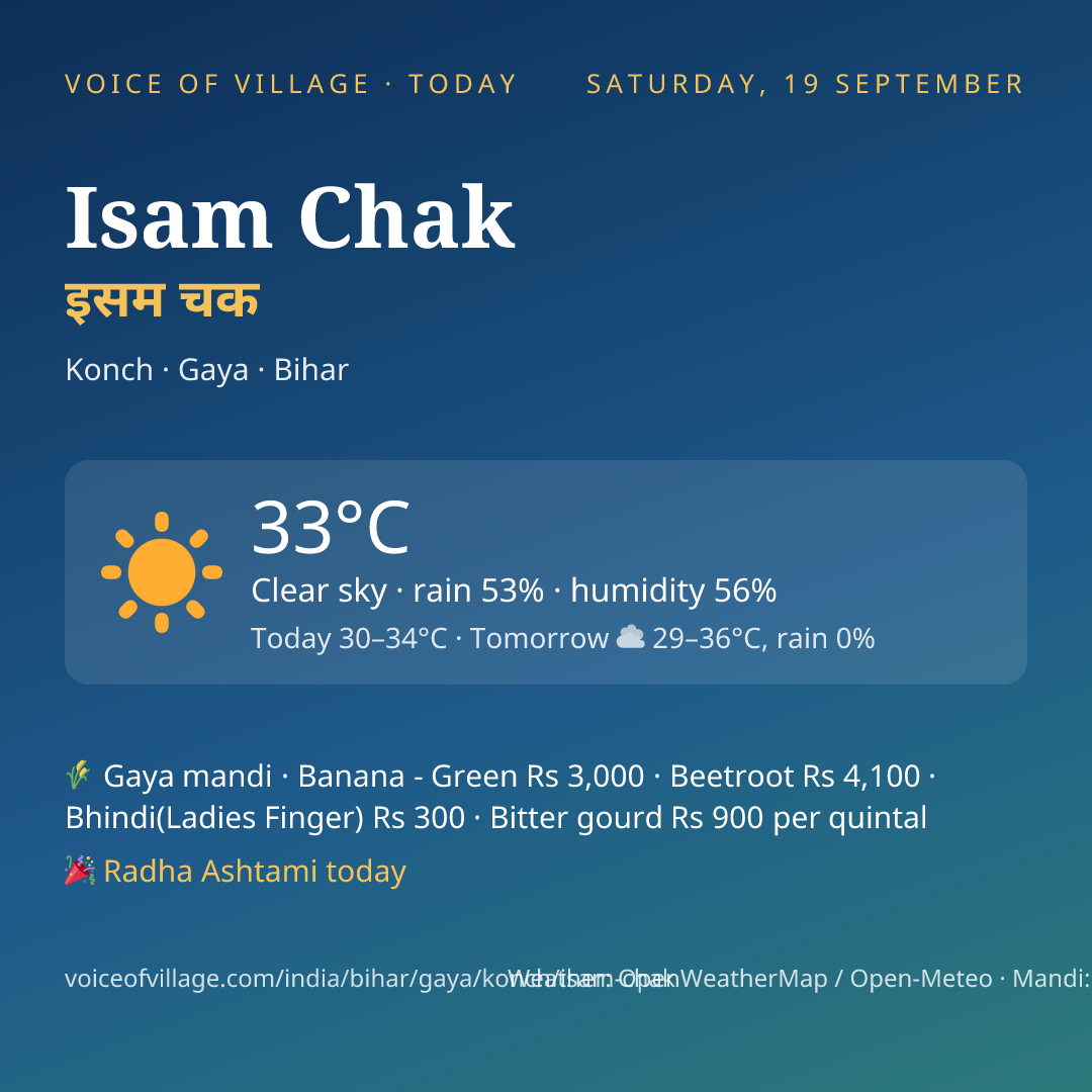 Isam Chak today
