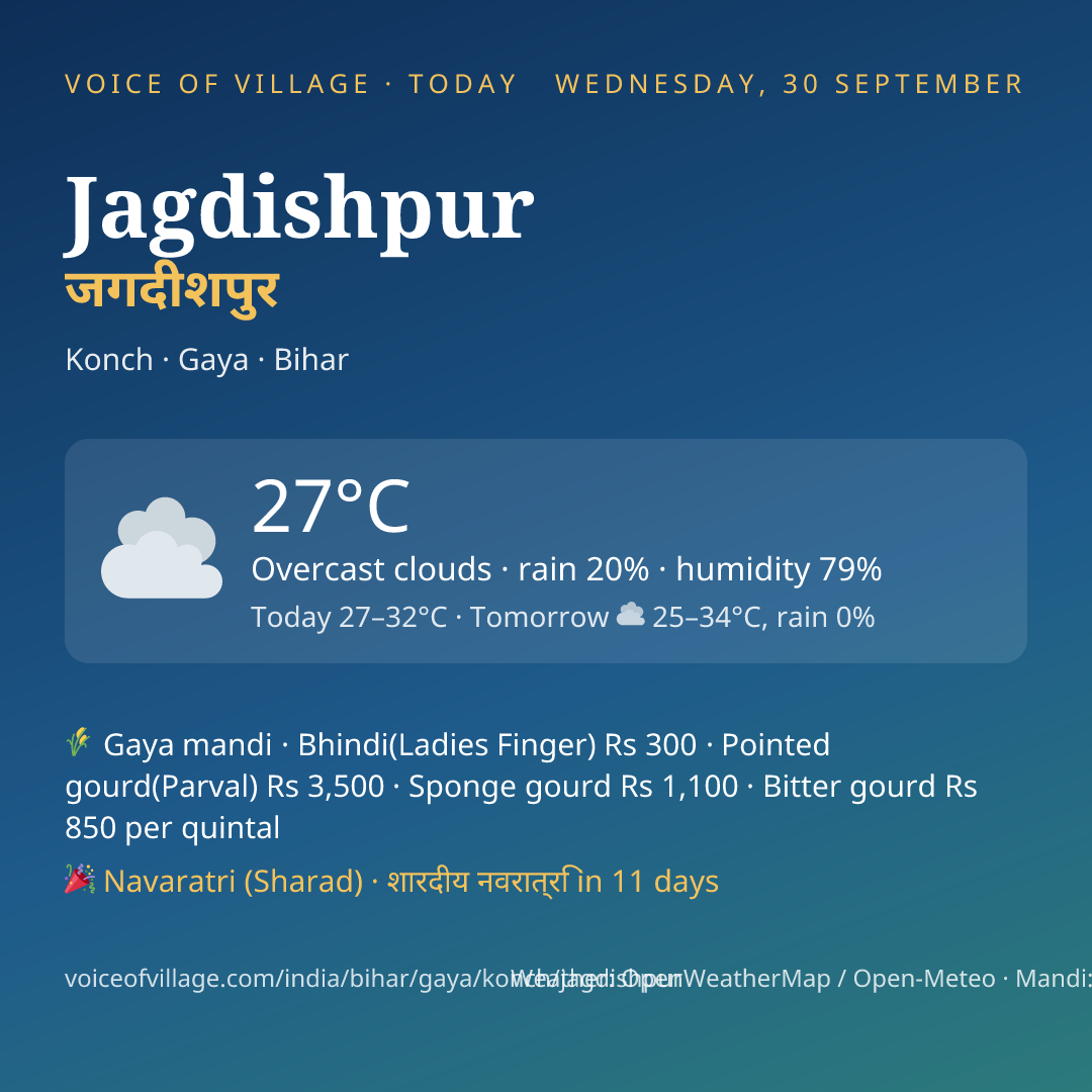 Jagdishpur today