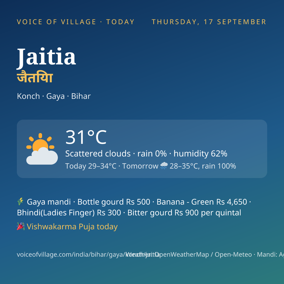 Jaitia today
