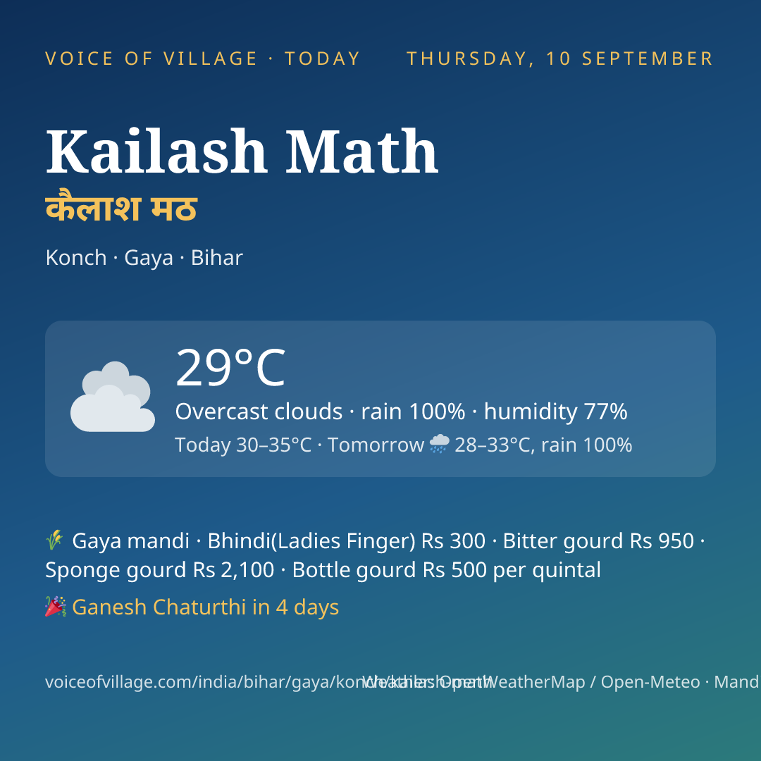 Kailash Math today