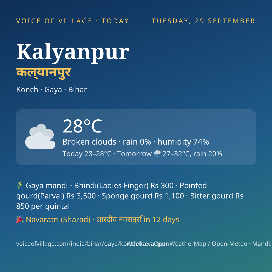 Kalyanpur today