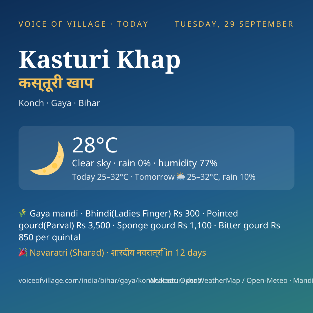 Kasturi Khap today