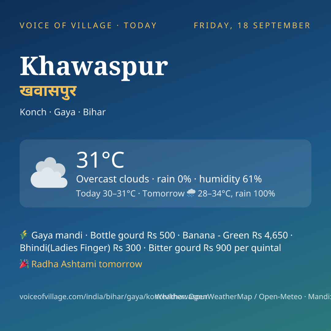 Khawaspur today