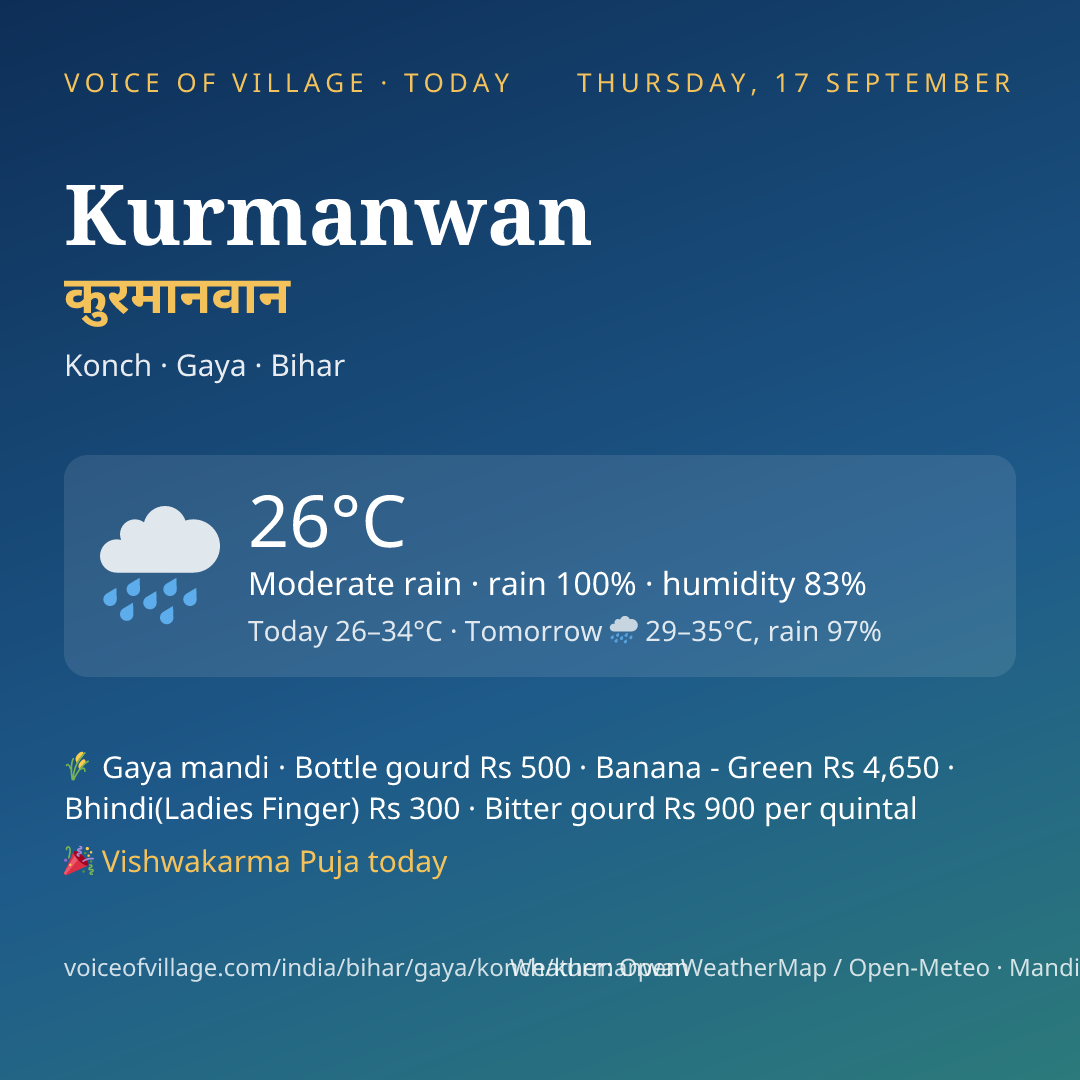 Kurmanwan today
