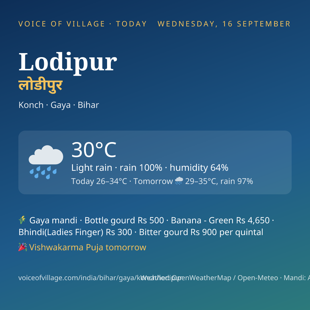 Lodipur today