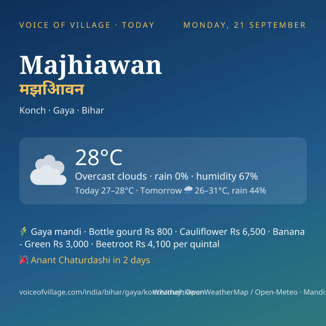 Majhiawan today