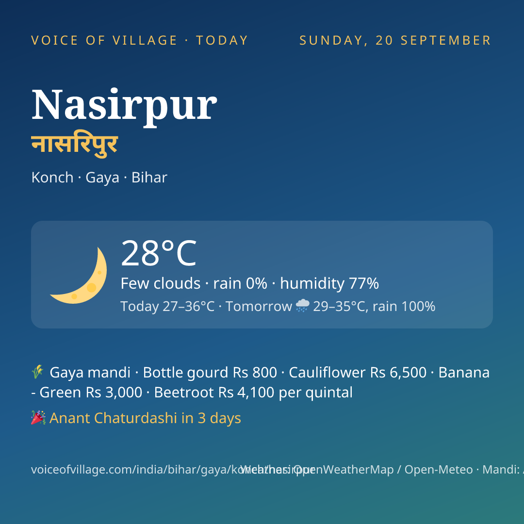 Nasirpur today