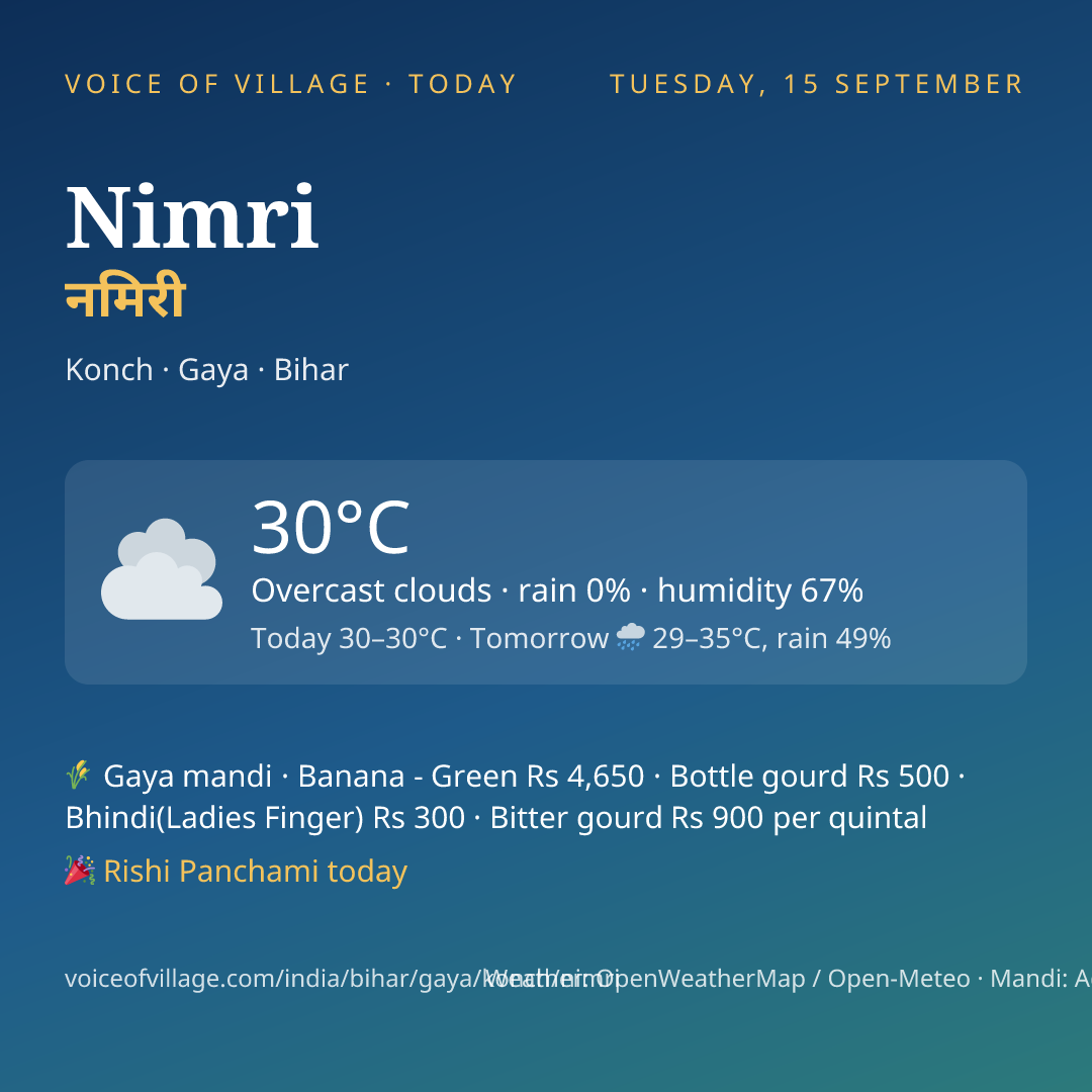 Nimri today