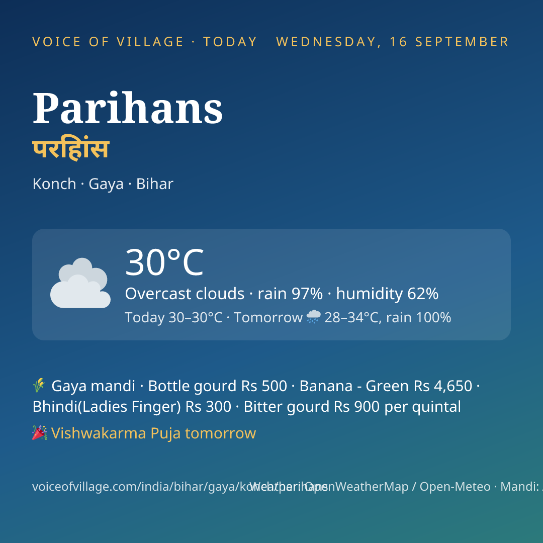 Parihans today