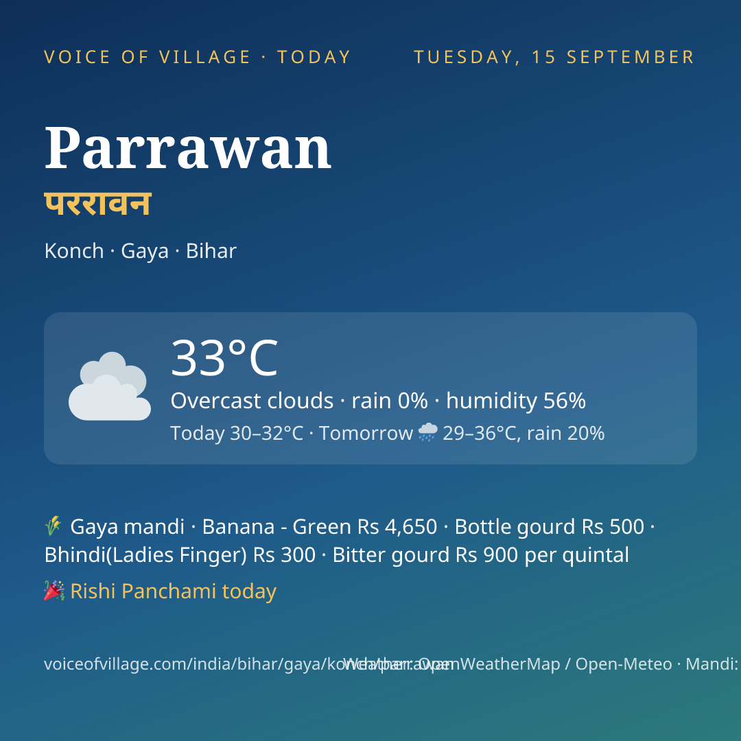 Parrawan today