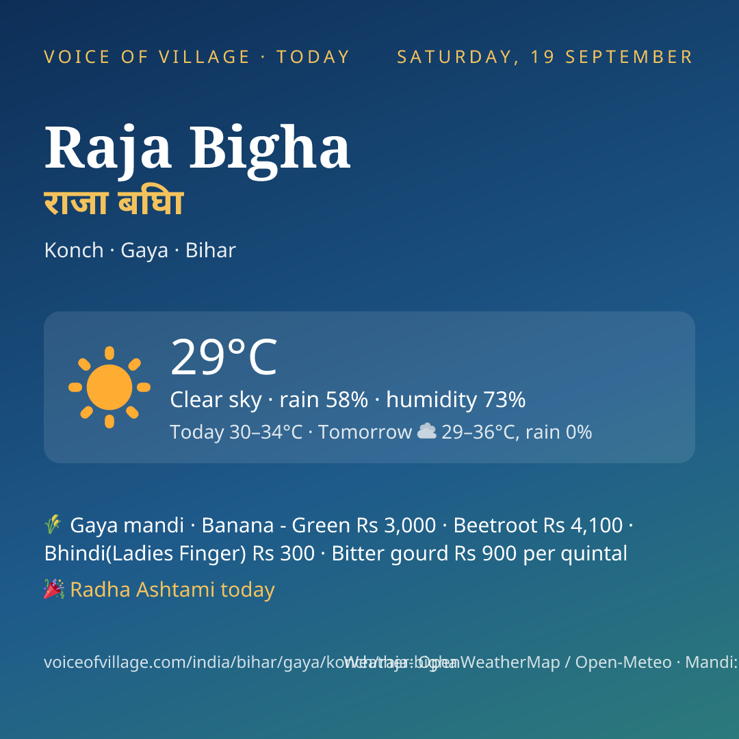 Raja Bigha today