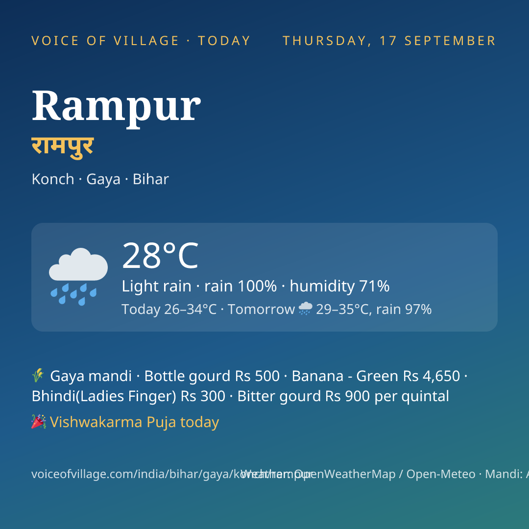 Rampur today