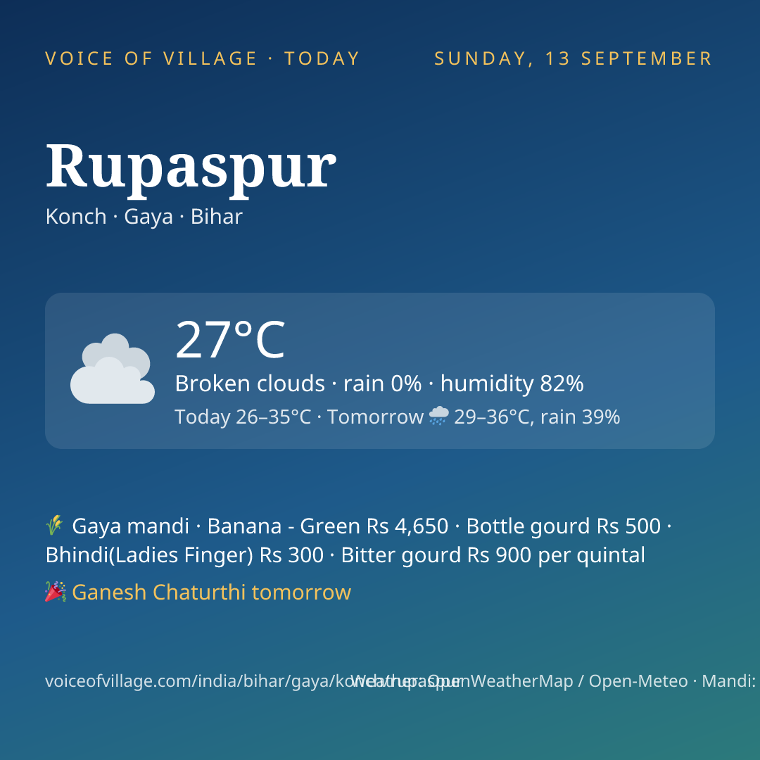 Rupaspur today